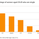 Image for article titled Why the Chinese government is out to suppress the careers of educated women